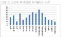 2024년 12월 1일 (일) 20:52 판의 섬네일