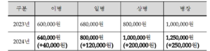 2024 병사 봉급 기준 인상.png