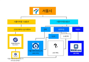 서울 지하철 1-9호선의 운영 방식.png