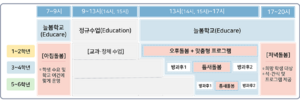 늘봄학교 시간표.png