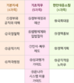 2024년 12월 20일 (금) 21:50 판의 섬네일