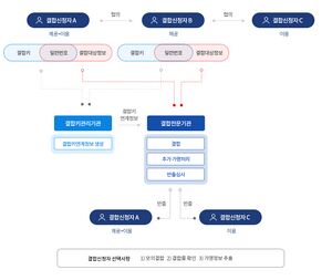 가명정보결합.jpg