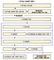 2024년 12월 17일 (화) 16:14 판의 섬네일