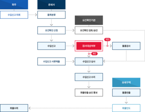 수입통관.png