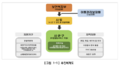 2024년 12월 22일 (일) 00:26 판의 섬네일