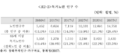 2024년 12월 8일 (일) 11:46 판의 섬네일