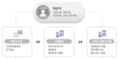 2024년 11월 5일 (화) 22:19 판의 섬네일