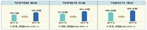 미래내일 일경험 프로그램 청년 만족도.png