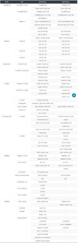 장애인재활상담사 자격검정 시험범위.jpg