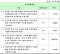 2024년 12월 3일 (화) 21:18 판의 섬네일