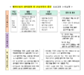 2024년 11월 26일 (화) 18:14 판의 섬네일