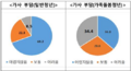 2024년 11월 24일 (일) 21:14 판의 섬네일