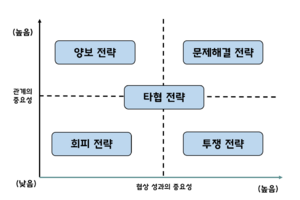 공공갈등의해결방법.png