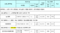 2024년 11월 27일 (수) 03:14 판의 섬네일