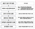 2024년 12월 5일 (목) 13:39 판의 섬네일