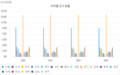 2024년 12월 15일 (일) 03:09 판의 섬네일