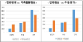 2024년 12월 16일 (월) 17:25 판의 섬네일