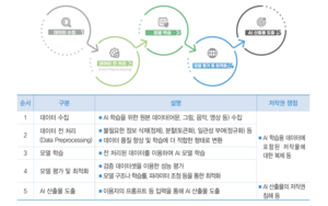 Ai 학습 과정에서 저작권.png