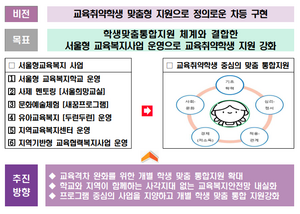 서울형 교육복지정책 기본계획.png