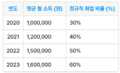 2024년 12월 3일 (화) 20:22 판의 섬네일