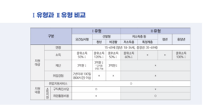 국민취업지원제도 유형 요약본.png