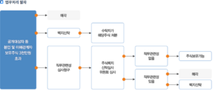 주식백지신탁 업무 내용.png