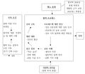 2024년 10월 29일 (화) 10:56 판의 섬네일